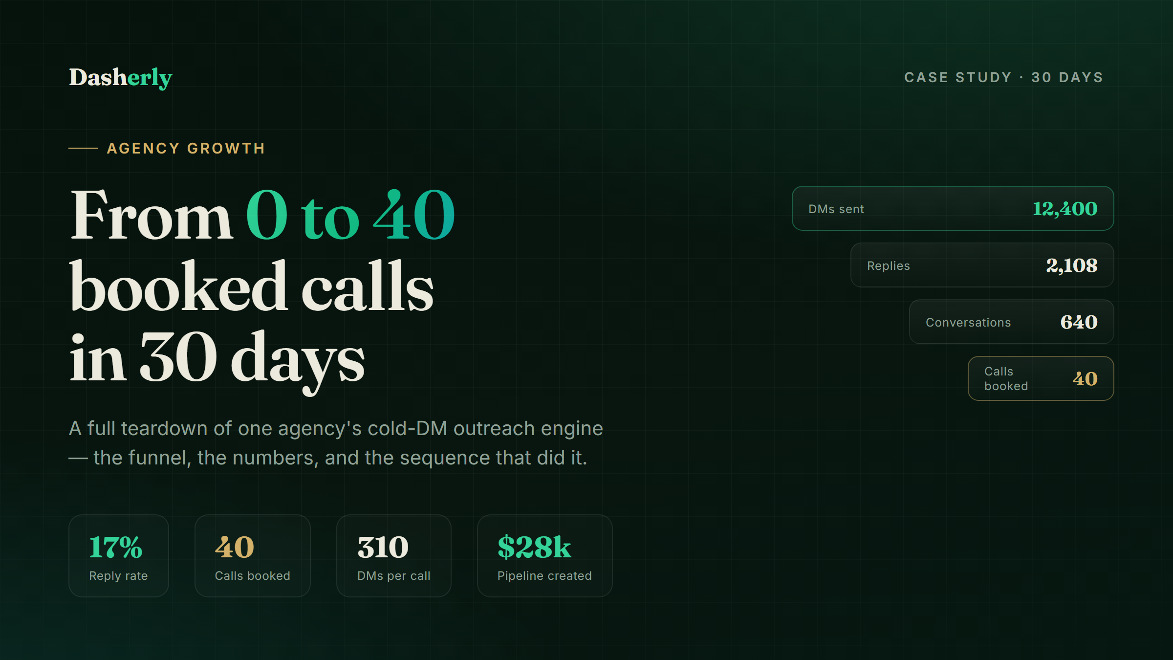 From 0 to 40 Booked Calls: A 30-Day Agency Outreach Case Study