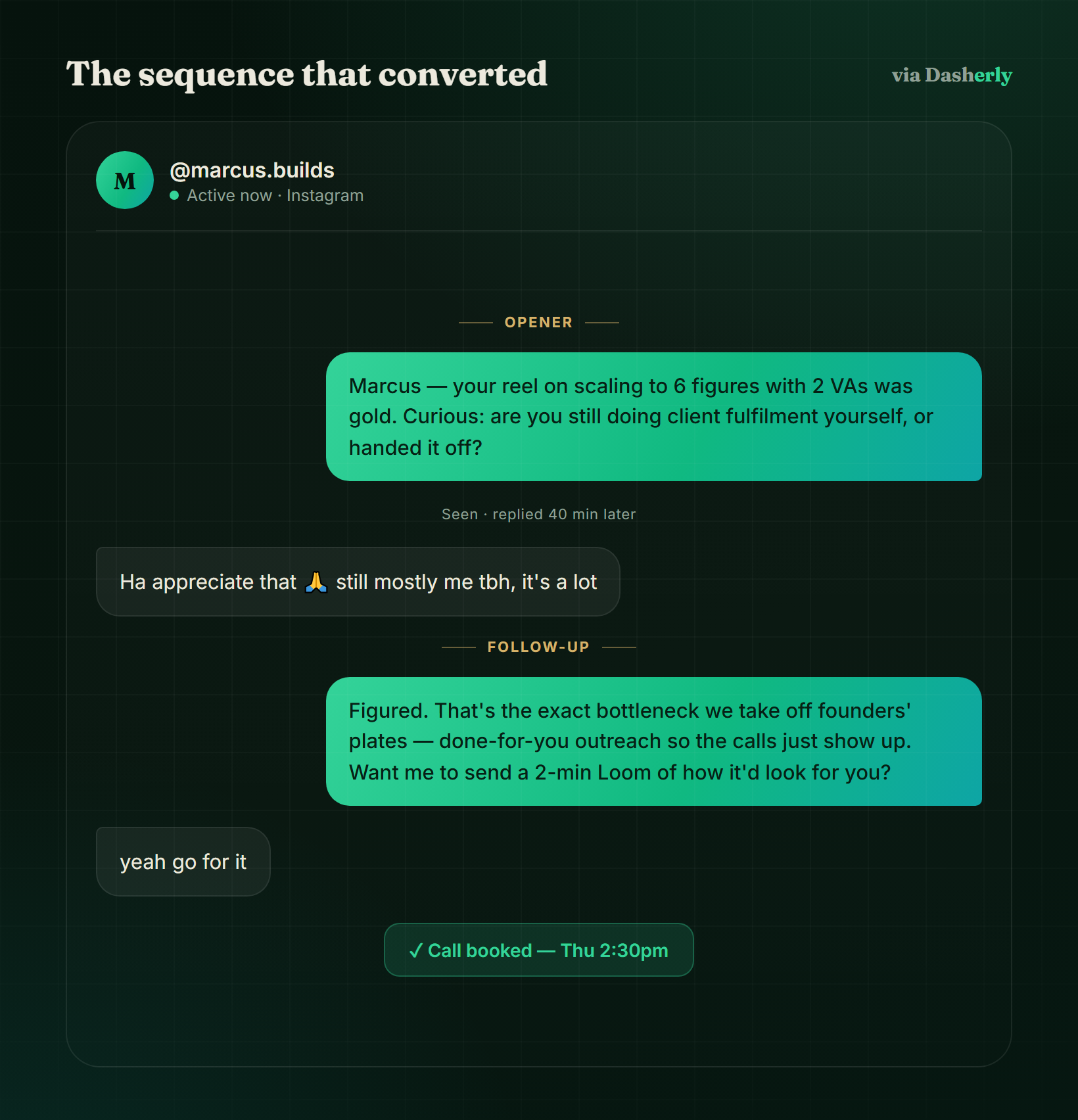 One conversation, three messages, one booked call. The pattern repeated thousands of times.